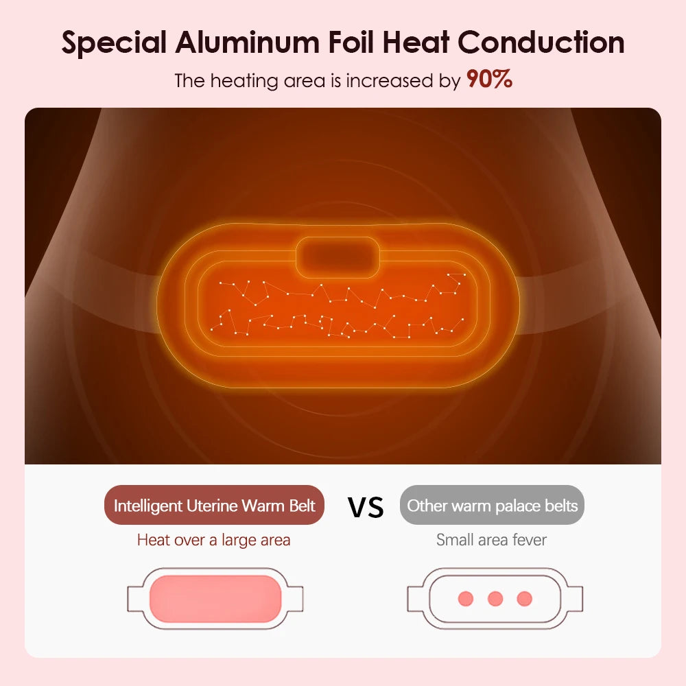 Portable Cordless Heating Pad – Electric Waist Belt for Cramps and Pain Relief, with 3 Heat Modes. Fast Heating Abdominal Wrap Belt for Women and Girls (Purple/White)
